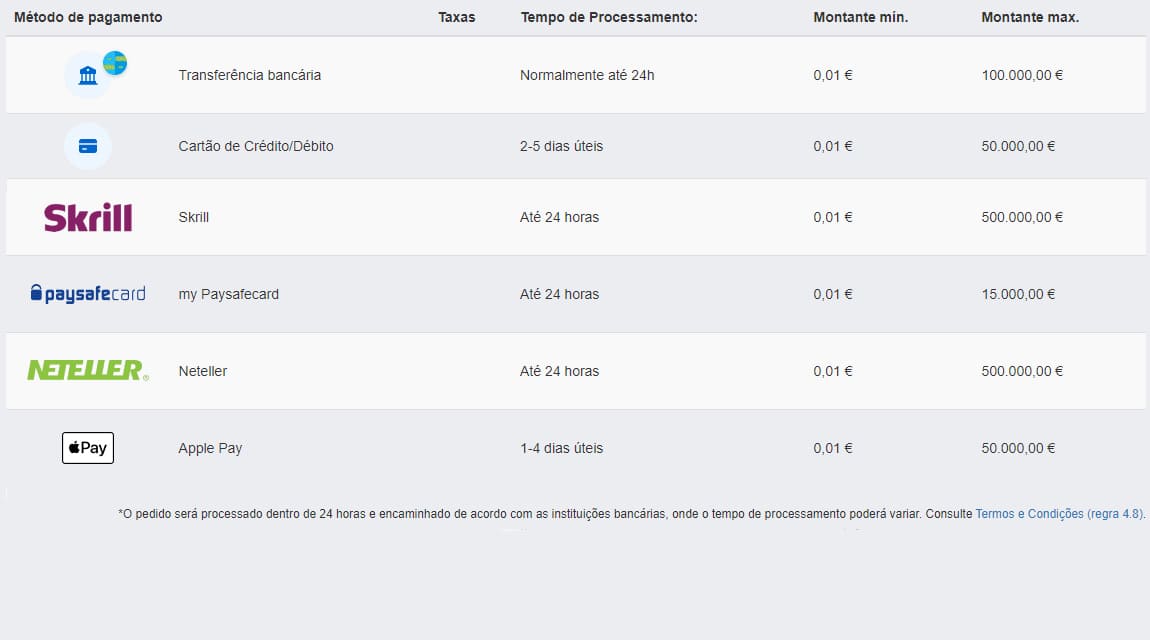 Métodos e tempo de levantamento no Casino Online Betano PT